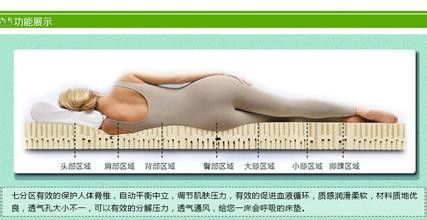 程進機械為你解說床墊分區